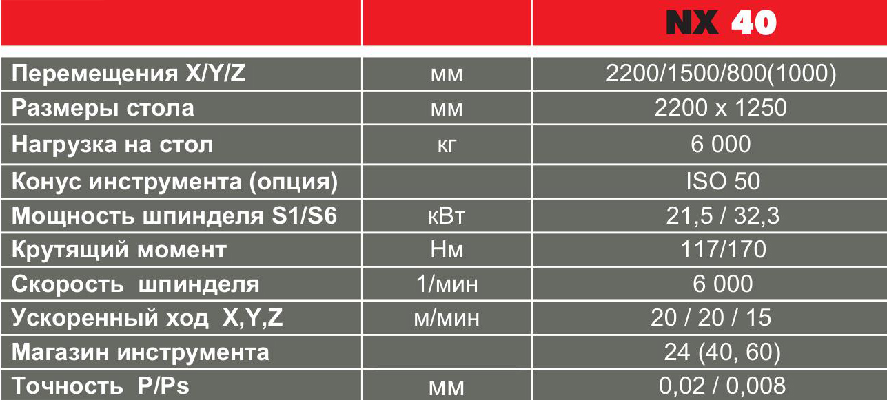 3-осевой портальный обрабатывающий центр HURON NX 40 (Франция)